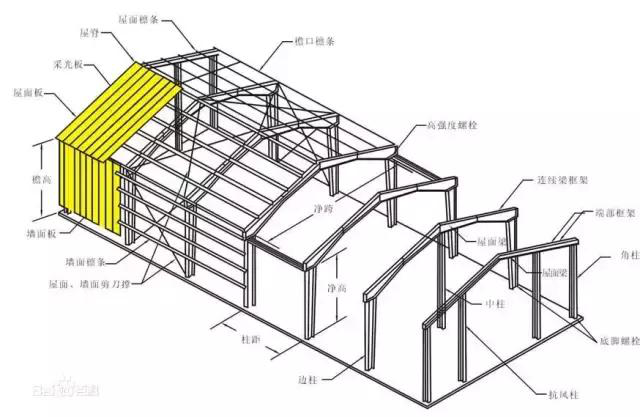 叒地震了 我们的房子到底安全吗