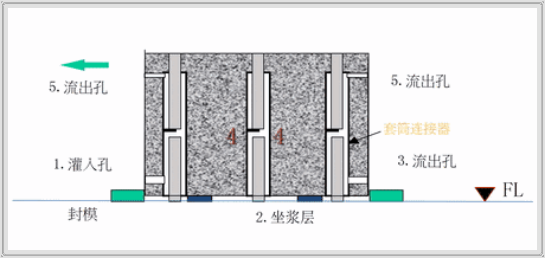 明日之星-模块化建设利器灌浆套筒（二）