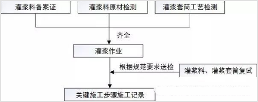 明日之星-模块化建设利器灌浆套筒（二）