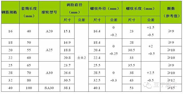 小知识大有用-有关钢筋连接套筒的那些小事儿