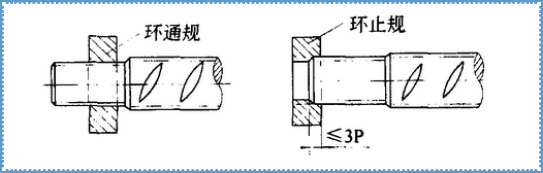 钢筋直螺纹套筒连接施工工艺标准