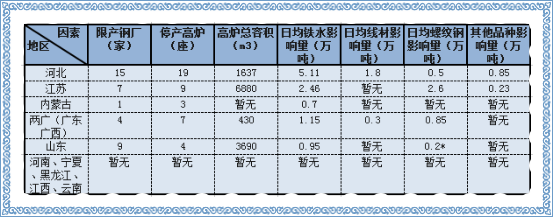 这个“圣诞”不简单 警惕钢材市场“过山车”