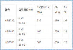 如何选购性价比高的滚丝机